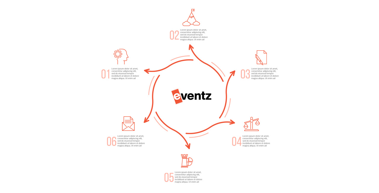 Product Architecture